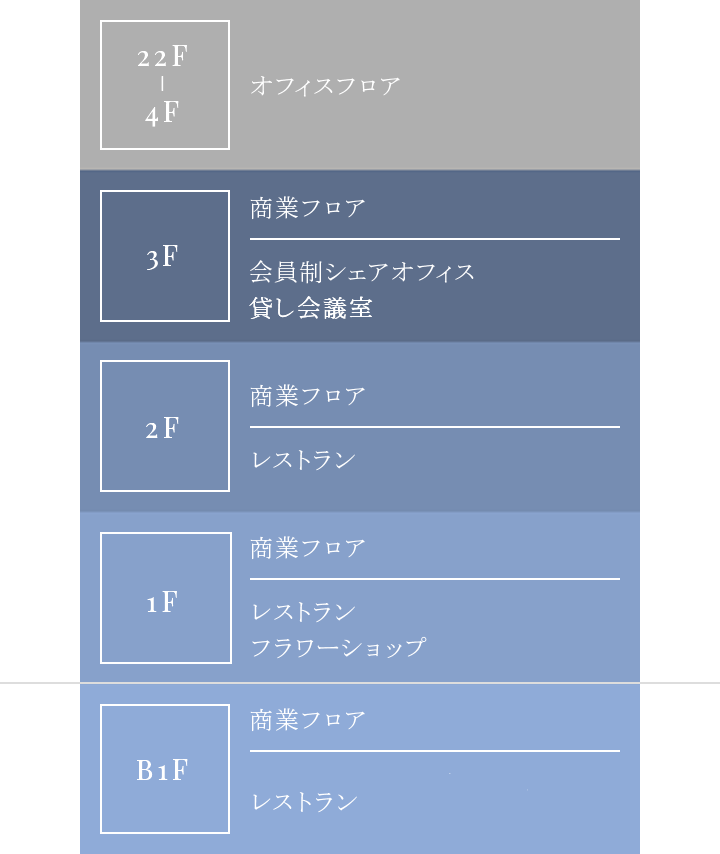 フロア概念図
